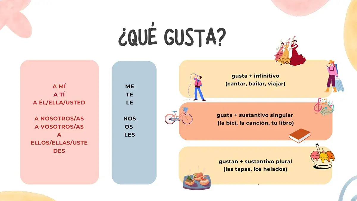 stránka španělské prezentace s ilustracemi